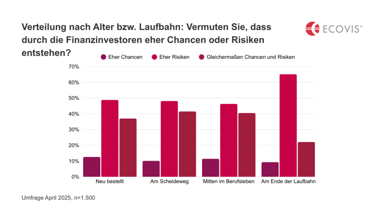 Infografik zur Veranschaulichung der Zahlen im Text
