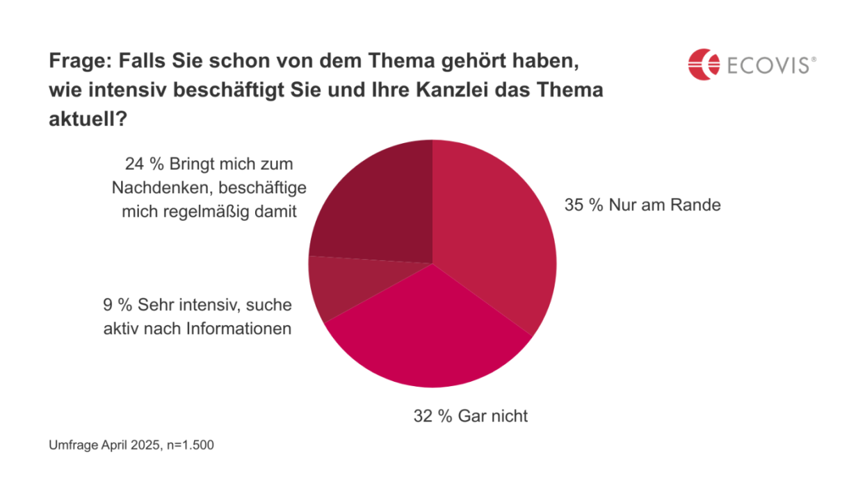 Infografik zur Veranschaulichung der Zahlen im Text