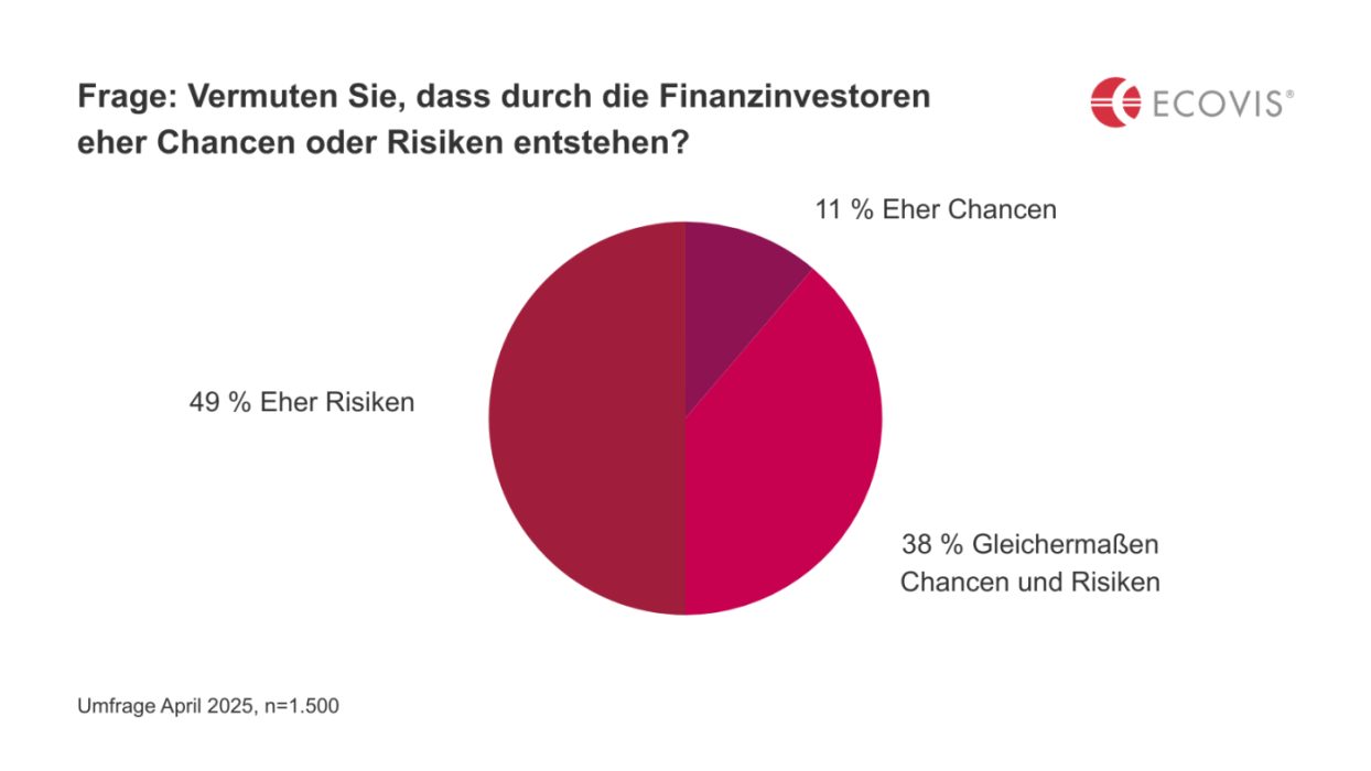 Infografik zur Veranschaulichung der Zahlen im Text