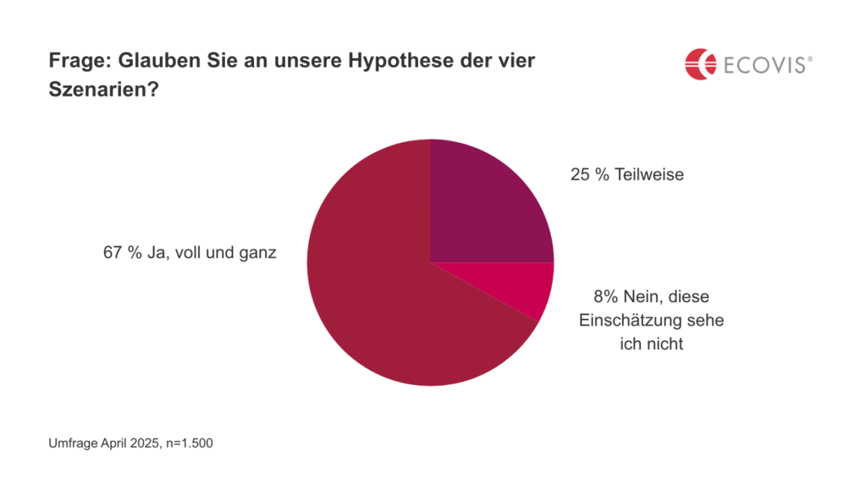 Infografik zur Veranschaulichung der Zahlen im Text