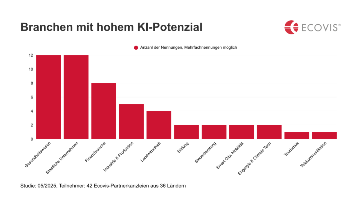 Infografik: Visualisierung der Zahlen aus dem Text
