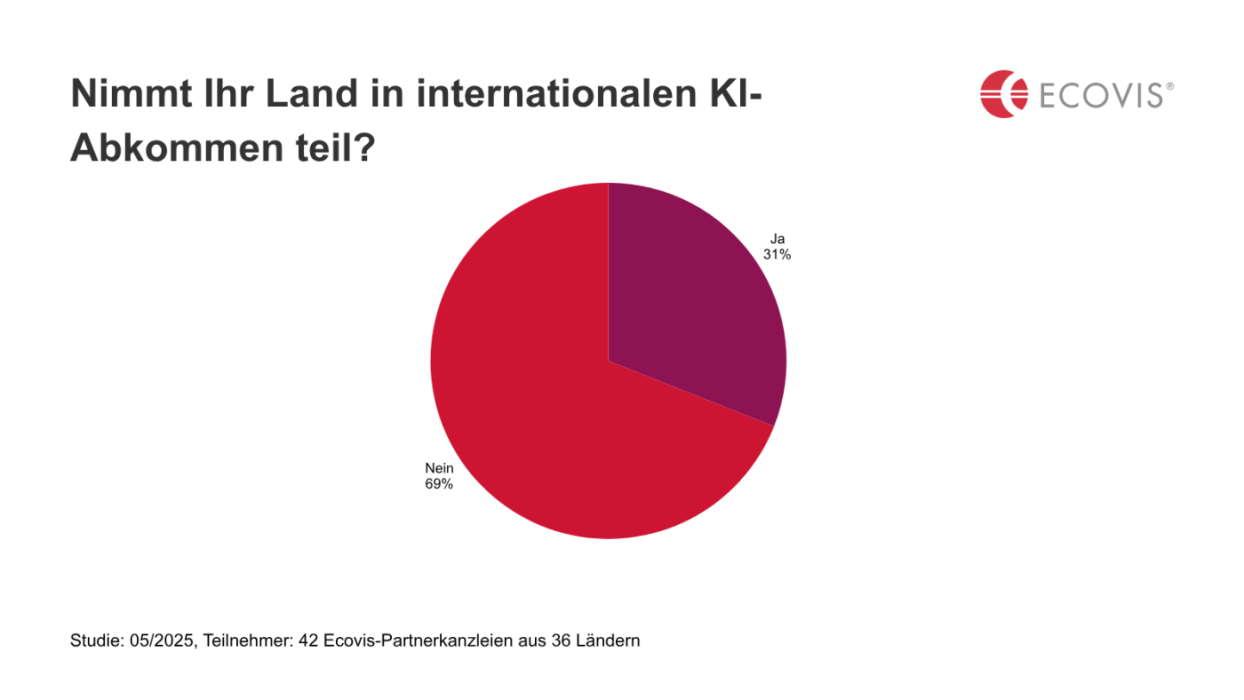 Infografik: Visualisierung der Zahlen aus dem Text