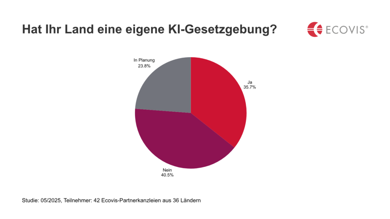 Infografik: Visualisierung der Zahlen aus dem Text