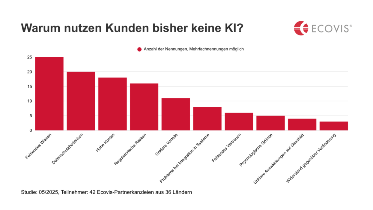 Infografik: Visualisierung der Zahlen aus dem Text